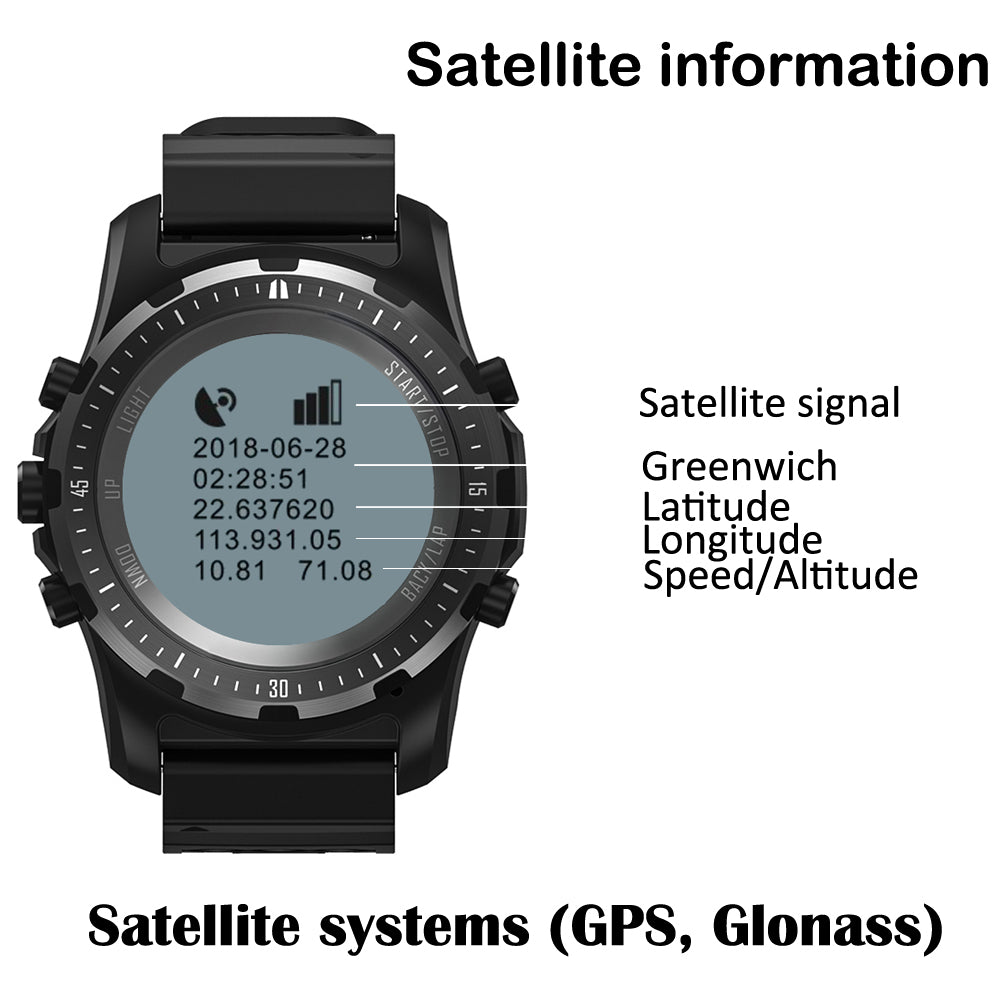 GPS Wristwatches